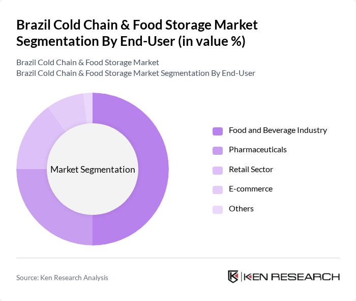 Brazil Cold Chain & Food Storage Market segmentation by End-User.