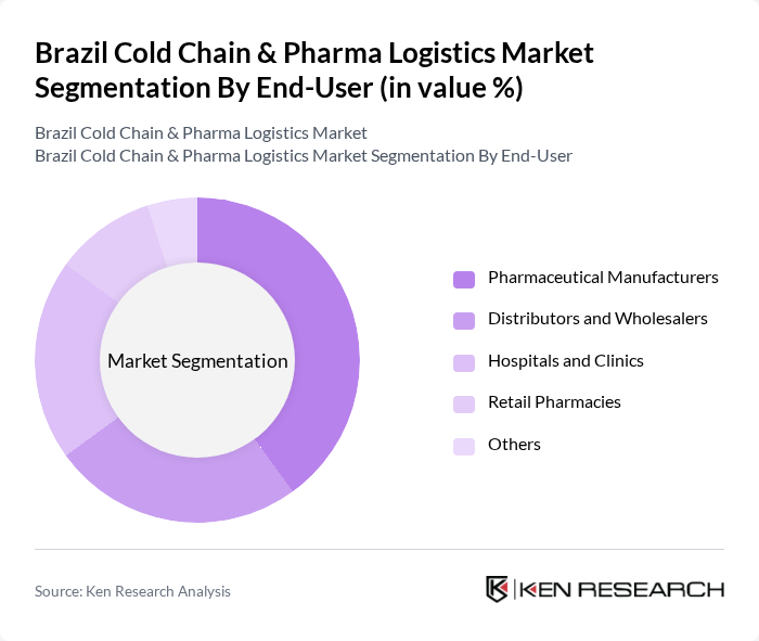 Brazil Cold Chain & Pharma Logistics Market segmentation by End-User.