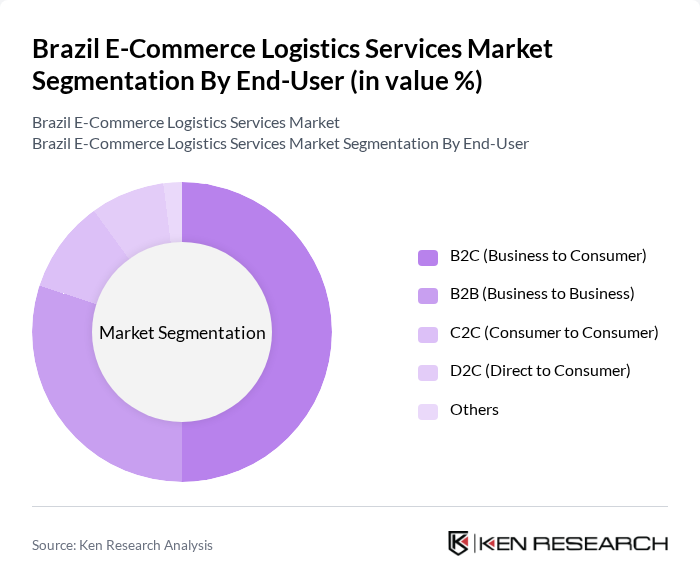 Brazil E-Commerce Logistics Services Market segmentation by End-User.