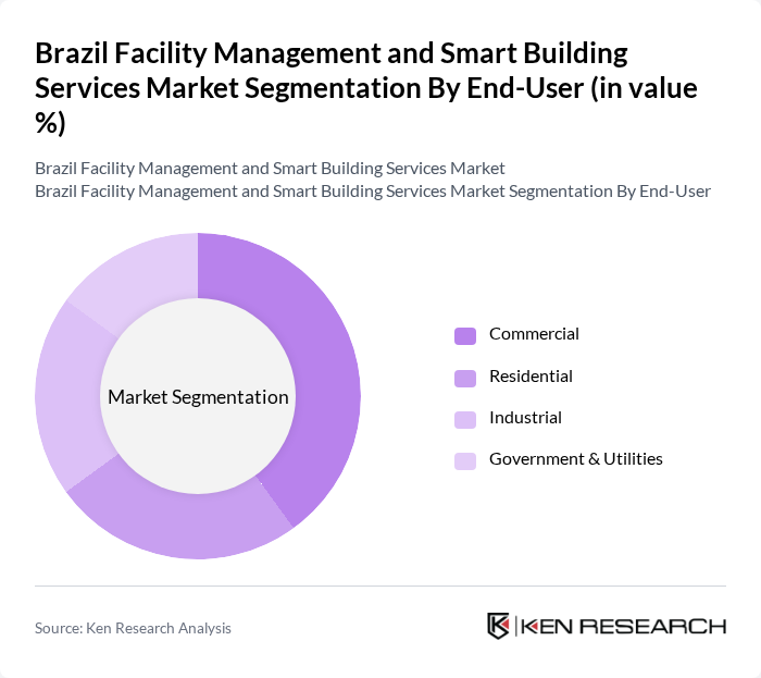 Brazil Facility Management and Smart Building Services Market segmentation by End-User.