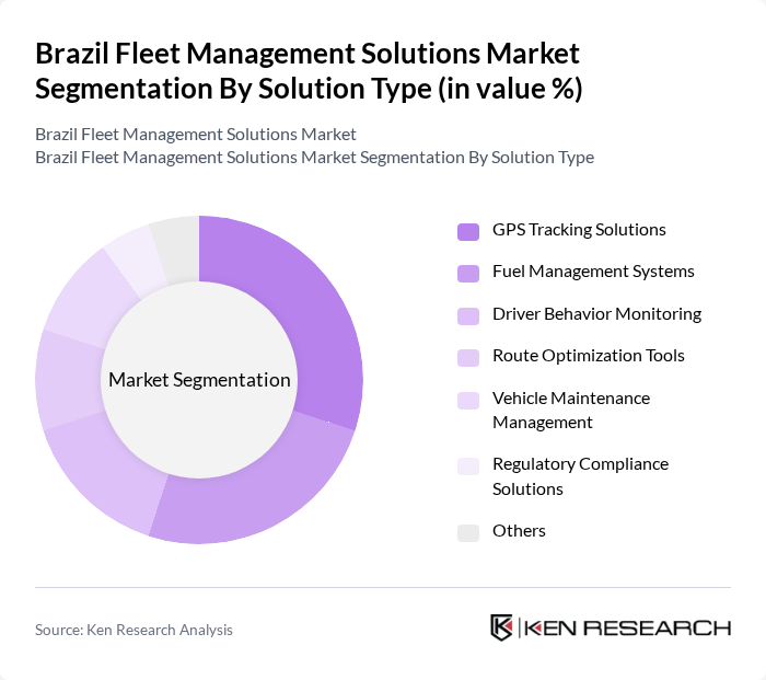 Brazil Fleet Management Solutions Market segmentation by Solution Type. Brazil Fleet Management Solutions Market segmentation by Solution Type.