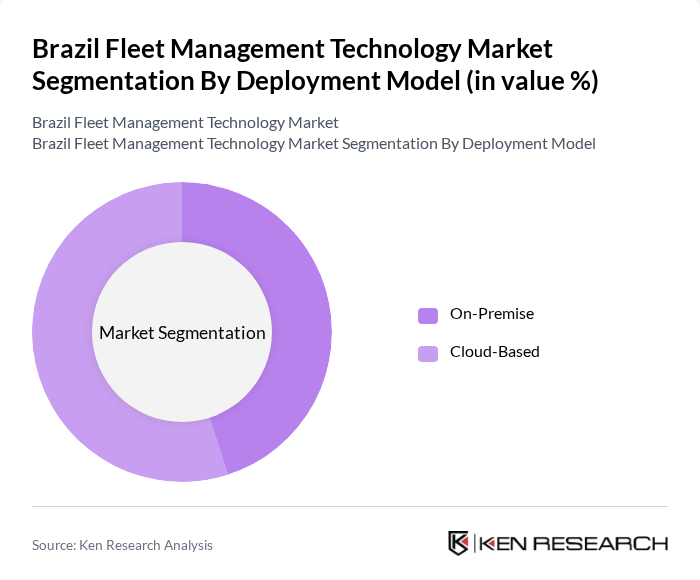 Brazil Fleet Management Technology Market segmentation by Deployment Model.