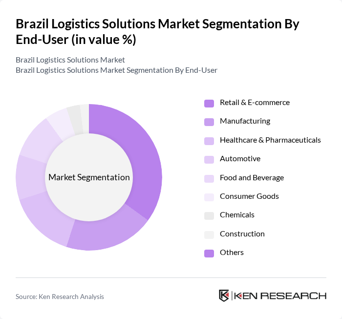 Brazil Logistics Solutions Market segmentation by End-User. Brazil Logistics Solutions Market segmentation by End-User.