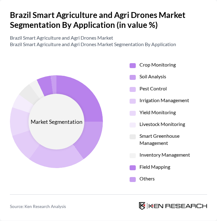 Brazil Smart Agriculture and Agri Drones Market segmentation by Application.