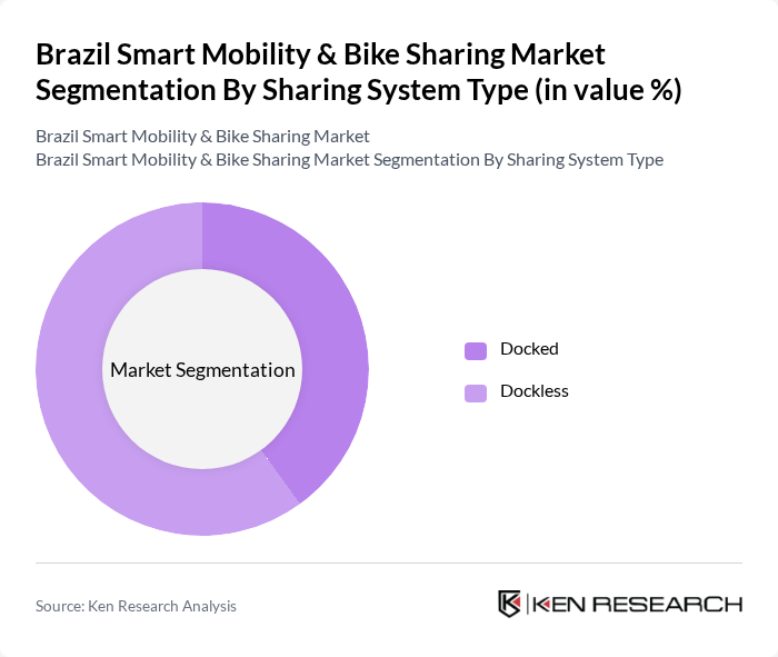 Brazil Smart Mobility & Bike Sharing Market segmentation by Sharing System Type.