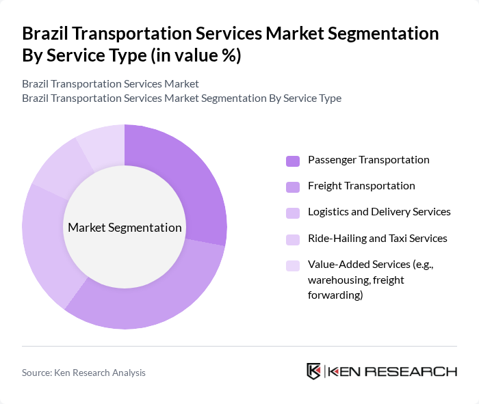 Brazil Transportation Services Market segmentation by Service Type.