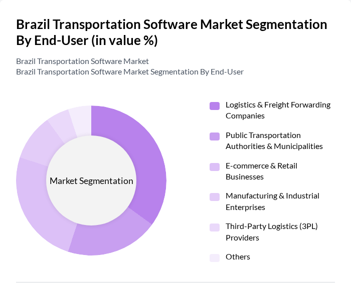 Brazil Transportation Software Market segmentation by End-User.