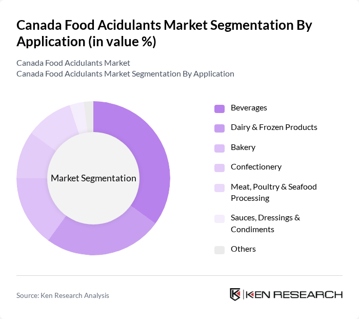 Canada Food Acidulants Market segmentation by Application.