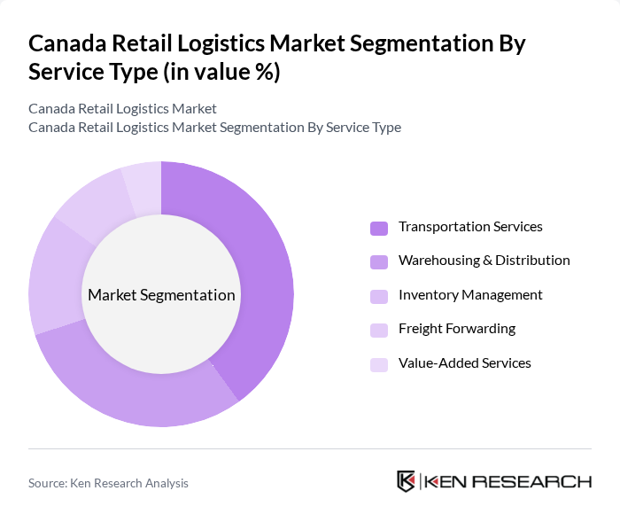 Canada Retail Logistics Market segmentation by Service Type.