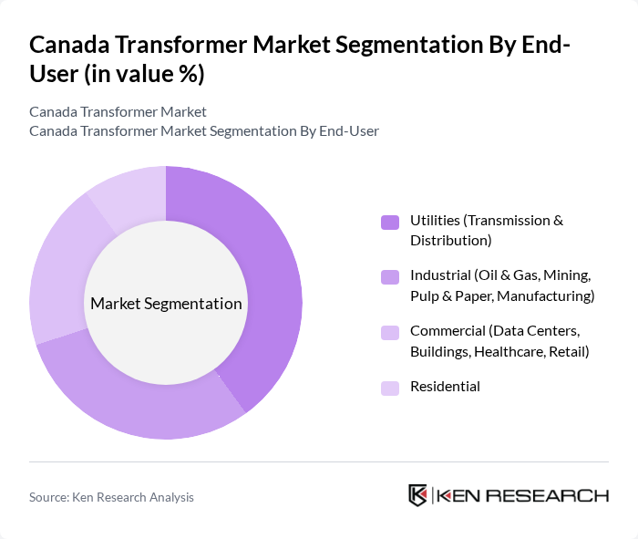 Canada Transformer Market segmentation by End-User.