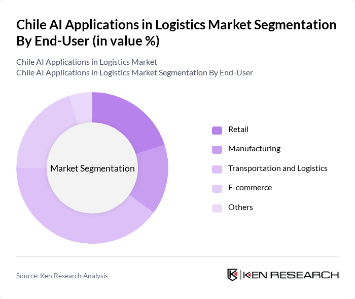 Chile AI Applications in Logistics Market segmentation by End-User.