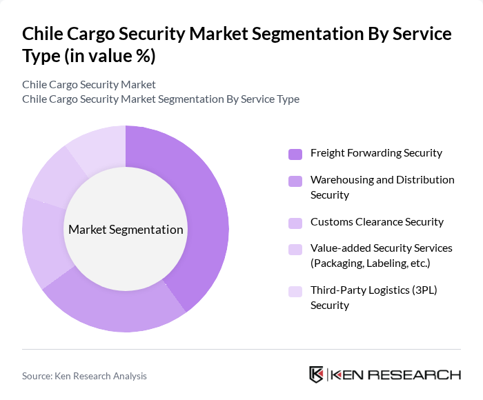 Chile Cargo Security Market segmentation by Service Type.