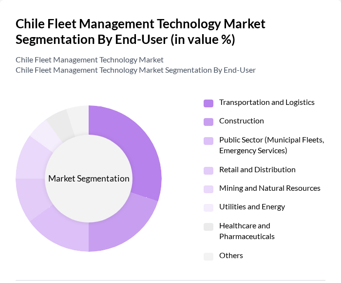 Chile Fleet Management Technology Market segmentation by End-User. Chile Fleet Management Technology Market segmentation by End-User.