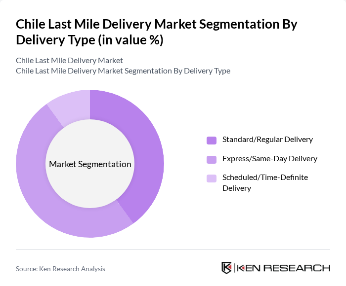 Chile Last Mile Delivery Market segmentation by Delivery Type.