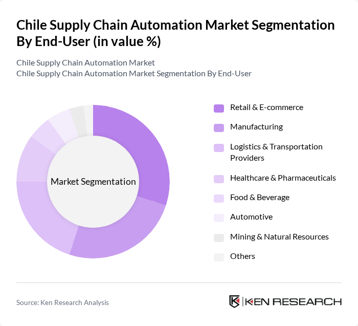 Chile Supply Chain Automation Market segmentation by End-User.