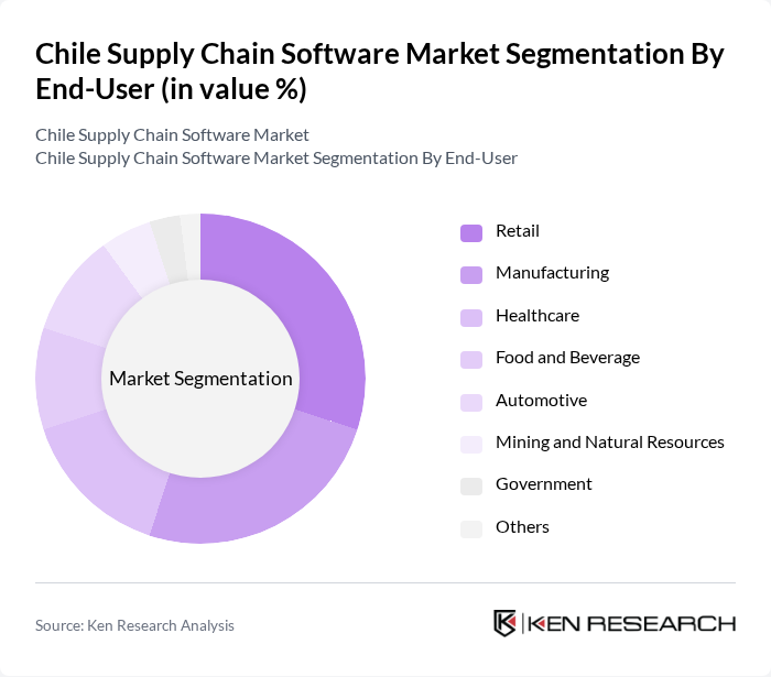 Chile Supply Chain Software Market segmentation by End-User. Chile Supply Chain Software Market segmentation by End-User.