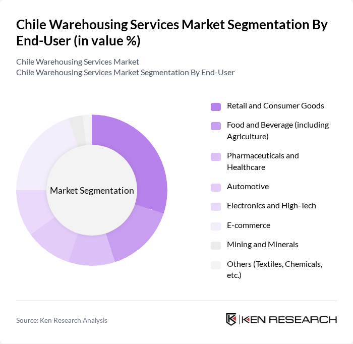 Chile Warehousing Services Market segmentation by End-User.