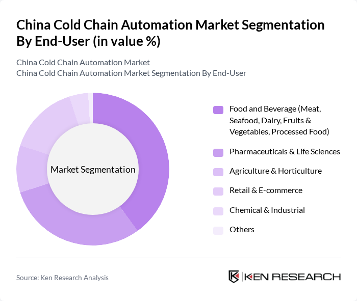 China Cold Chain Automation Market segmentation by End-User.