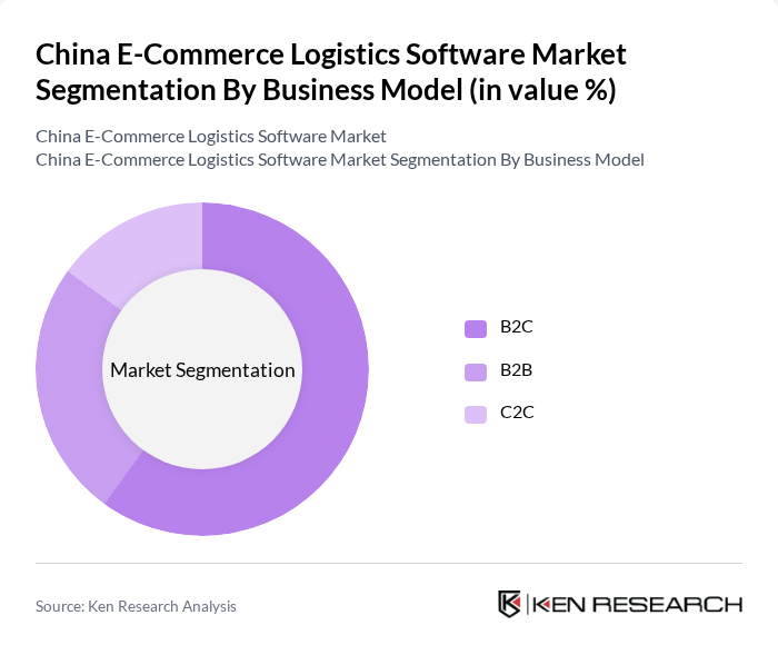 China E-Commerce Logistics Software Market segmentation by Business Model.