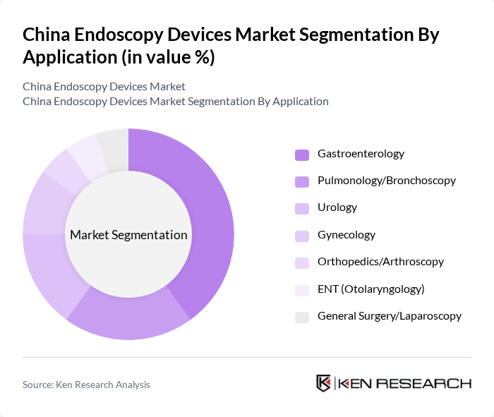 China Endoscopy Devices Market segmentation by Application.