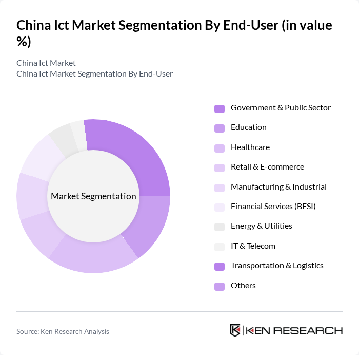 China Ict Market segmentation by End-User.