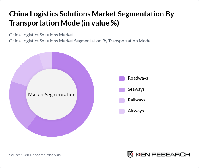 China Logistics Solutions Market segmentation by Transportation Mode.