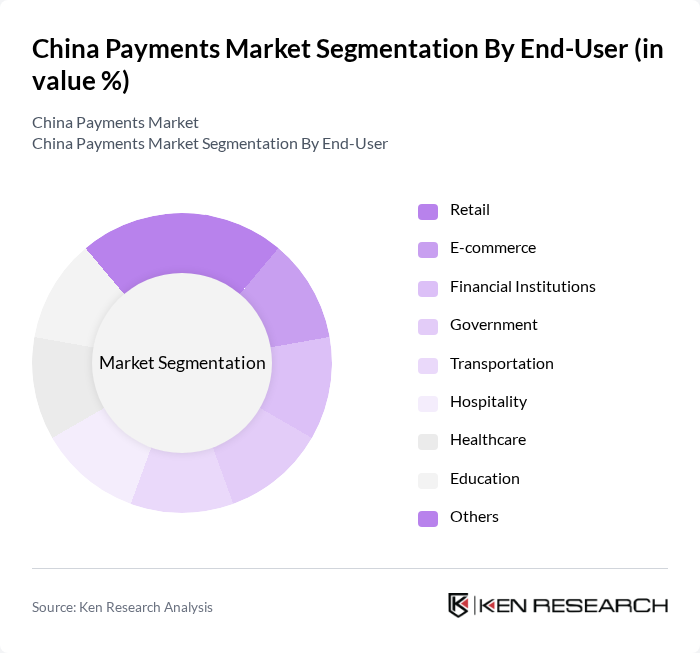 China Payments Market segmentation by End-User.