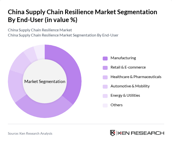 China Supply Chain Resilience Market segmentation by End-User. China Supply Chain Resilience Market segmentation by End-User.