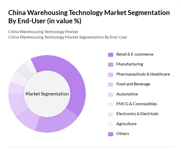 China Warehousing Technology Market segmentation by End-User.