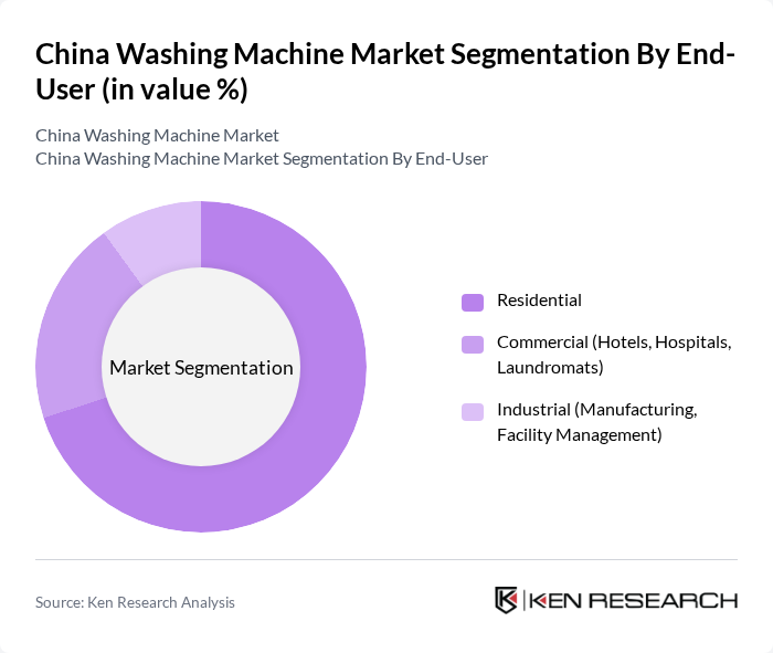 China Washing Machine Market segmentation by End-User. China Washing Machine Market segmentation by End-User.