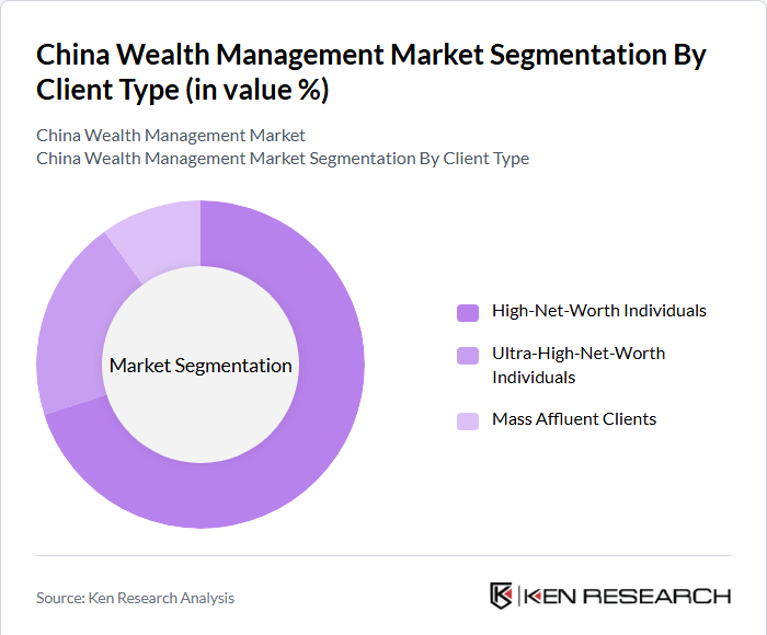 China Wealth Management Market Segmentation by Client Type