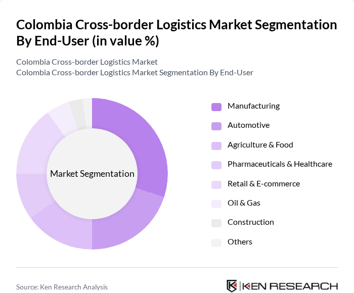 Colombia Cross-border Logistics Market segmentation by End-User. Colombia Cross-border Logistics Market segmentation by End-User.