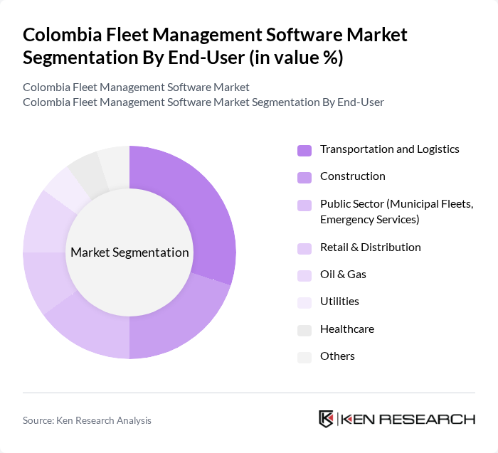 Colombia Fleet Management Software Market segmentation by End-User. Colombia Fleet Management Software Market segmentation by End-User.