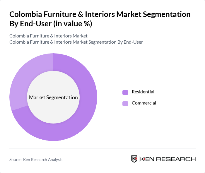 Colombia Furniture & Interiors Market segmentation by End-User. Colombia Furniture & Interiors Market segmentation by End-User.