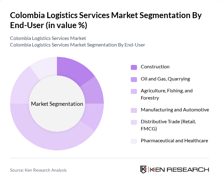 Colombia Logistics Services Market segmentation by End-User. Colombia Logistics Services Market segmentation by End-User.
