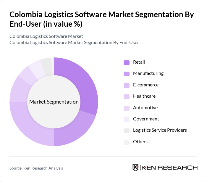 Colombia Logistics Software Market segmentation by End-User. Colombia Logistics Software Market segmentation by End-User.