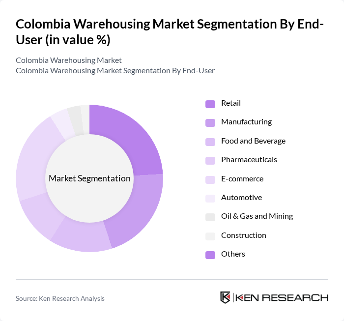 Colombia Warehousing Market segmentation by End-User.