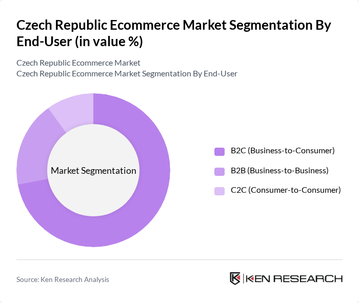 Czech Republic Ecommerce Market segmentation by End-User. Czech Republic Ecommerce Market segmentation by End-User.