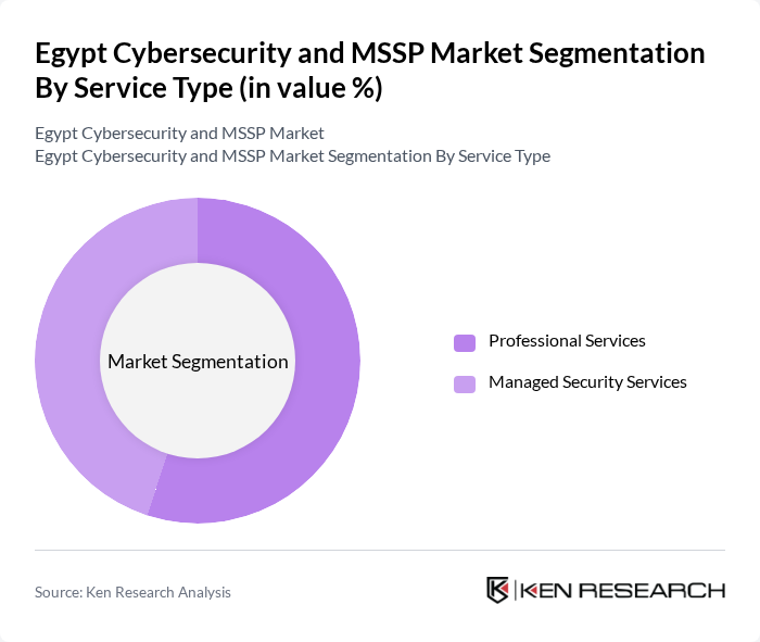 Egypt Cybersecurity and MSSP Market segmentation by Service Type. Egypt Cybersecurity and MSSP Market segmentation by Service Type.