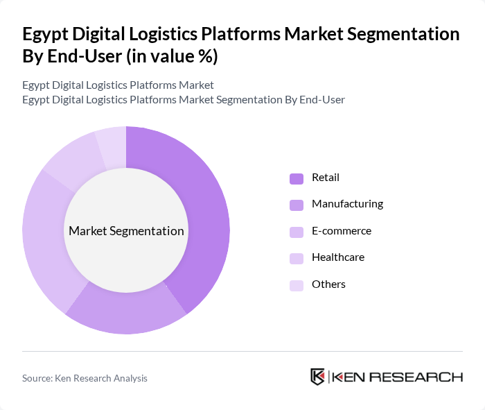 Egypt Digital Logistics Platforms Market segmentation by End-User.