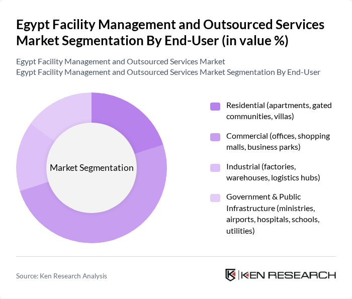 Egypt Facility Management and Outsourced Services Market segmentation by End-User.