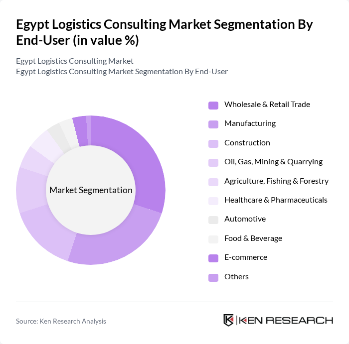 Egypt Logistics Consulting Market segmentation by End-User.