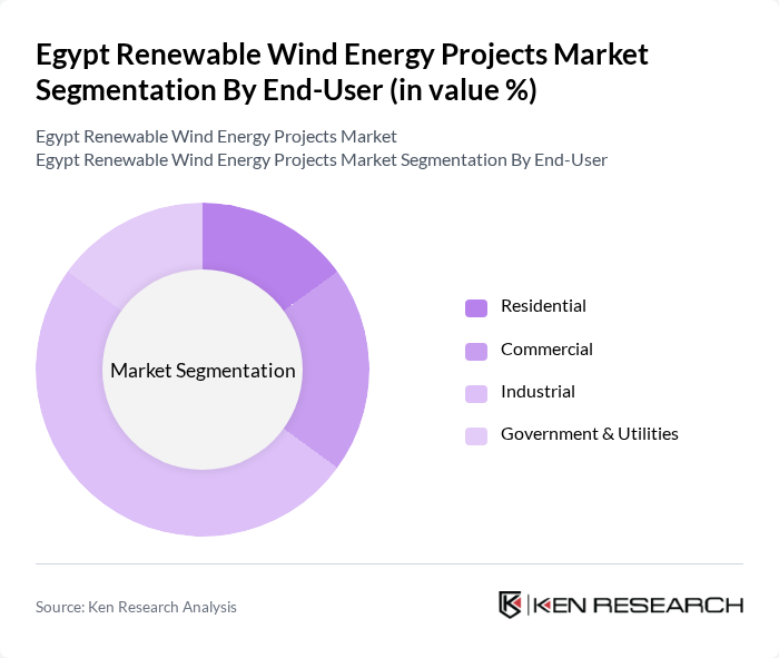 Egypt Renewable Wind Energy Projects Market segmentation by End-User.