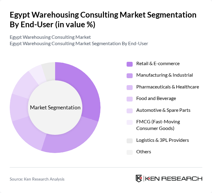 Egypt Warehousing Consulting Market segmentation by End-User.