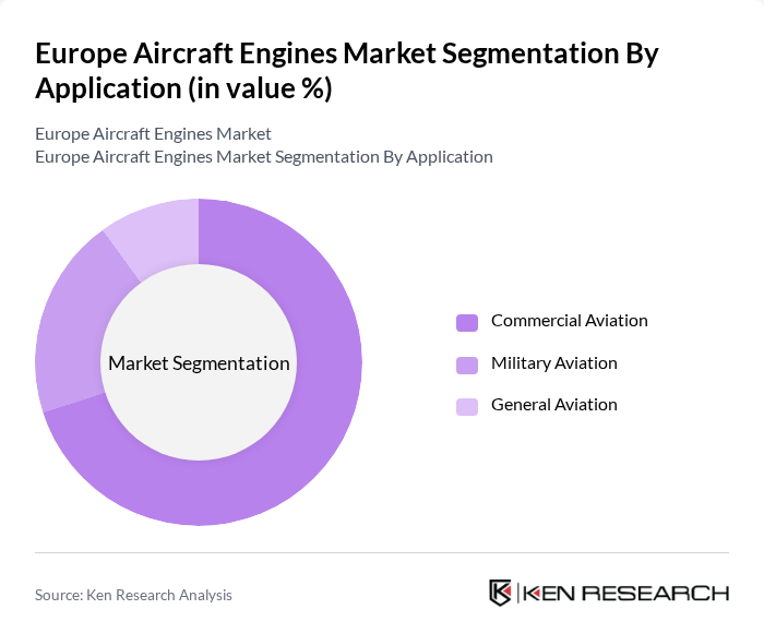 Europe Aircraft Engines Market segmentation by Application.