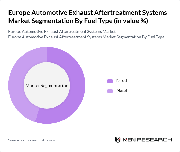 Europe Automotive Exhaust Aftertreatment Systems Market segmentation by Fuel Type.