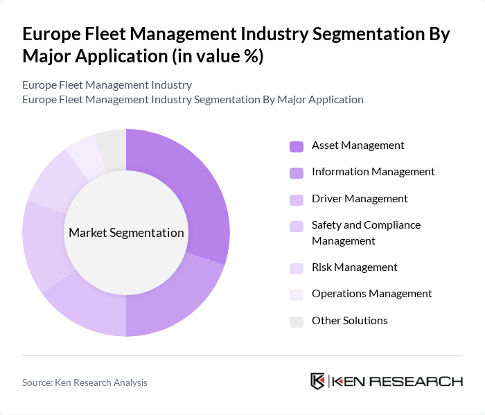 Europe Fleet Management Industry segmentation by Major Application.