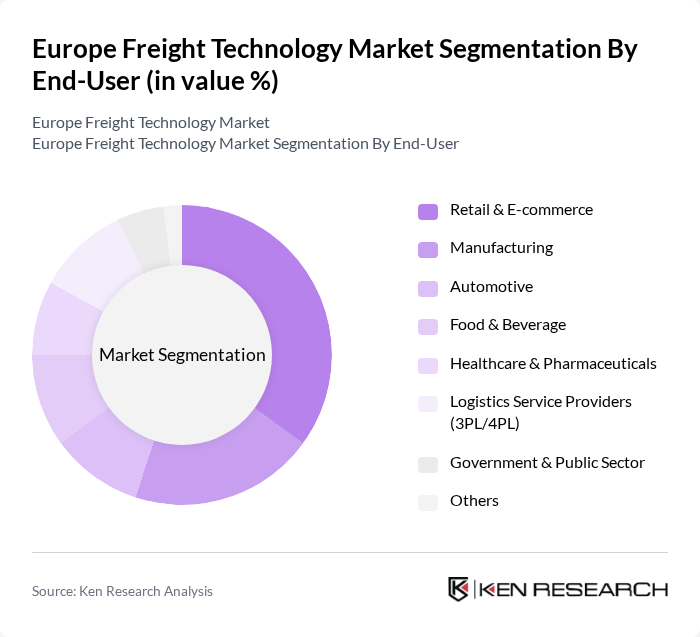 Europe Freight Technology Market segmentation by End-User.