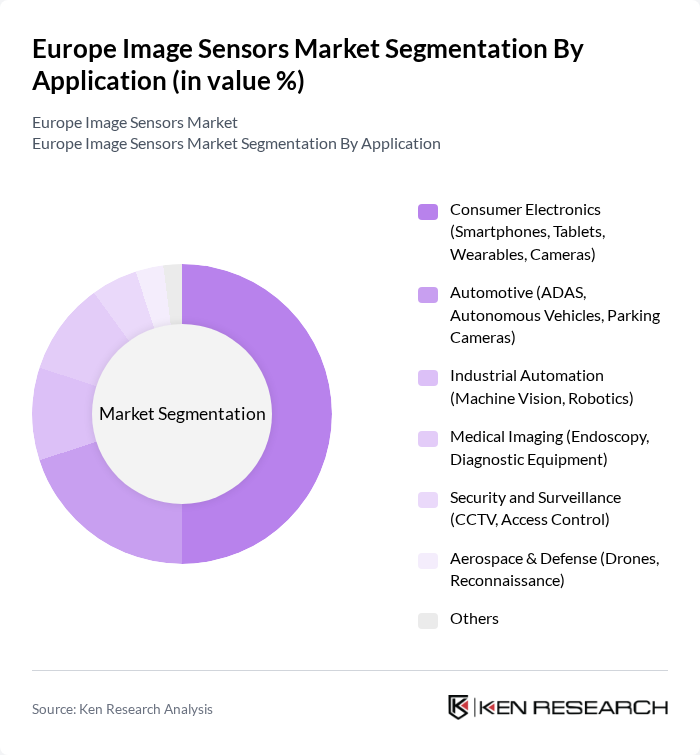 Europe Image Sensors Market segmentation by Application. Europe Image Sensors Market segmentation by Application.