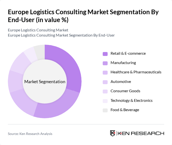 Europe Logistics Consulting Market segmentation by End-User. Europe Logistics Consulting Market segmentation by End-User.